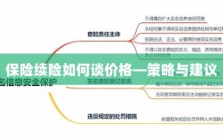 保险续险价格谈判策略与建议