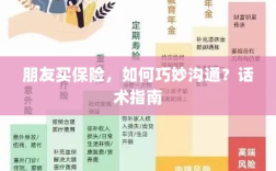 朋友买保险，如何巧妙沟通？话术与指南