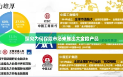 保险市场为何未推出大金险产品探究