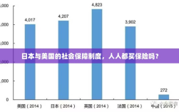 日本与美国社会保障制度解析，全民保险覆盖背后的真相探究