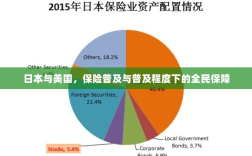 日本与美国，保险普及与全民保障对比观察
