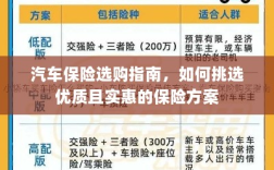 汽车保险选购指南，如何挑选优质实惠的保险方案