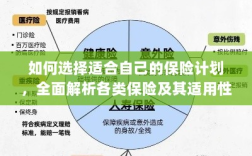 全面解析各类保险适用性，助你挑选适合自己的保险计划！