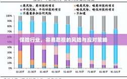 保险行业易被忽视的风险及应对策略探讨