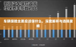 深度解析，车辆保险应该保什么及选择策略