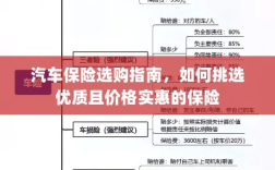 汽车保险选购指南，如何挑选优质且实惠的保险方案？
