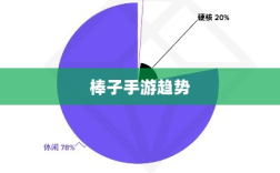 移动游戏新潮流，解析棒子手游的含义与趋势