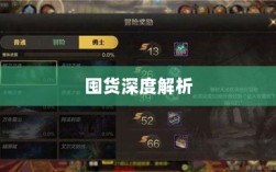 DNF手游金币投资，是否值得囤货深度解析？