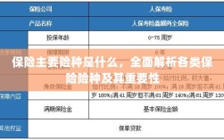 全面解析保险主要险种及其重要性介绍