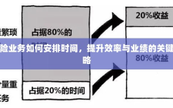 保险业务高效时间与业绩提升策略，时间管理、效率提升与业绩突破的关键策略