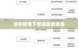 法学视角下的保险本质探究