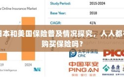 日本与美国保险普及情况探究，全民保险覆盖率真相揭秘