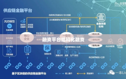 融资平台结构化融资，重塑金融生态的核心驱动力