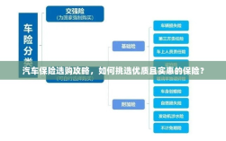 汽车保险选购指南，如何挑选优质且性价比高的汽车保险？