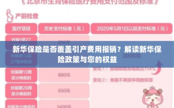新华保险是否覆盖引产费用？详解保险政策与权益保障！