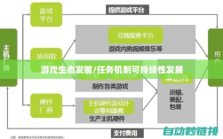 手游运营机制与游戏生态发展，神器任务是否会消失？探究手游中的任务机制与可持续性发展。