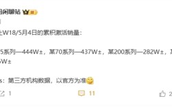 华为Mate 70系列即将反超小米15系列，国产旗舰手机激活量竞争激化