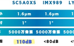 华为Pura 80系列首发，国产一英寸SC5A0XS传感器参数曝光，动态范围超越索尼，引领国产影像新纪元