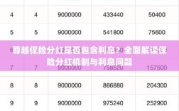 尊越保险分红机制详解，是否包含利息？全面解读保险分红与利息问题。