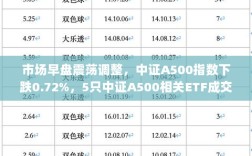 市场早盘调整，中证A500指数下跌，相关ETF交易额突破十亿关口