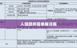 入保险必备单据解析