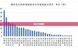 非公开再融资，含义、作用与影响的深度解析