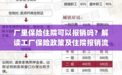 解读工厂保险政策，住院费用能否报销及报销流程解析