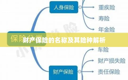 财产保险名称及险种深度解析