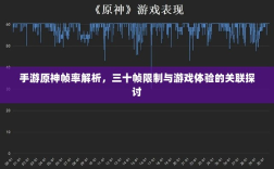 手游原神帧率解析，三十帧限制与游戏体验的关联探讨
