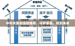 中年夫妻必备保障，守护家庭，规划未来的保险推荐