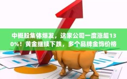 中概股强势爆发，这家公司涨幅超130%！黄金价格持续下跌，金饰价格逼近千元时代