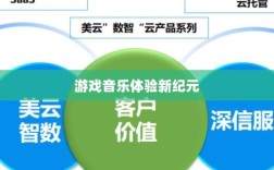 联盟手游音乐皮肤揭秘，游戏音乐体验的新纪元