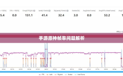 手游原神帧率问题解析，是否仅有三十帧？