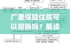 解读保险政策，厂里保险住院能否报销及报销流程详解