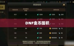 DNF金币囤积手游攻略技巧分享