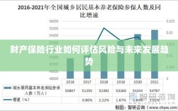 财产保险行业风险评估及未来发展趋势展望