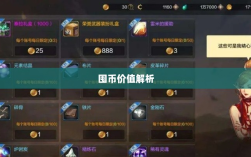 DNF手游金币投资策略解析，是否值得囤币？