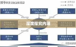 深度探究客户融资动机的内涵