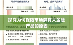大金险产品稀缺，探究保险市场的现状与原因