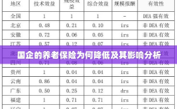 国企养老保险降低原因及其影响分析