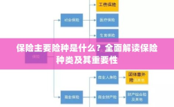 全面解读，保险的主要险种及其重要性