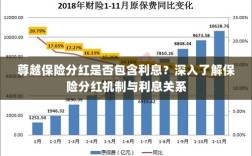 尊越保险分红机制详解，分红是否包含利息？