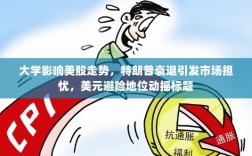 大学影响美股走势，特朗普衰退引发市场担忧，美元避险地位动摇标题