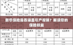 新华保险是否涵盖引产报销？关于保险权益的解读