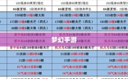 梦幻手游最优孩子选择指南