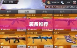 CF手游新手入门装备推荐指南，购买哪些装备更适合新手？