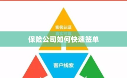 保险公司签单提速策略揭秘