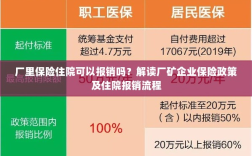 解读厂矿企业保险政策，住院费用能否报销及报销流程解析