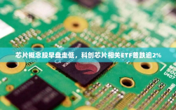 芯片概念股早盘走势疲软，科创芯片ETF普跌逾2%