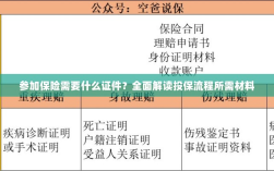 全面解读投保流程，参加保险所需证件及材料一览
